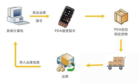 云顶集团(中国区)官方网站