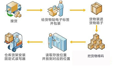 云顶集团(中国区)官方网站